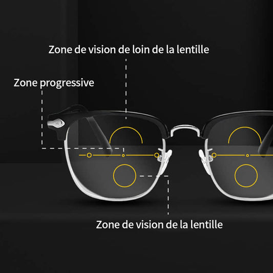 Voyez de près, de loin et tout ce qu’il y a entre les deux avec Coeurva OptiReaders Pro